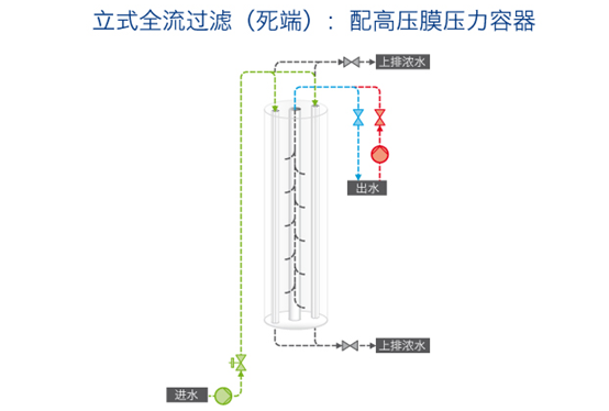 滨特尔AQUAFLEX 40超滤膜结构图