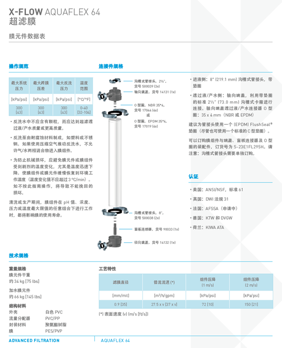 滨特尔AQUAFLEX 64超滤膜操作规范图