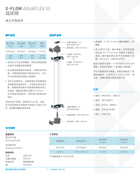 滨特尔AQUAFLEX55超滤膜规格说明图