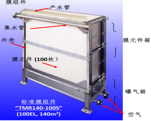 东丽MBR膜维护周期及注意事项有(yǒu)哪些？