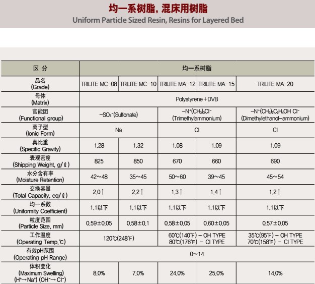 韩國(guó)三养树脂國(guó)内经销商(shāng)哪里有(yǒu)？