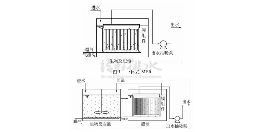 MBR处理(lǐ)设计工艺及设备选型问题